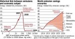 Crecimiento Economico y emision de CO2